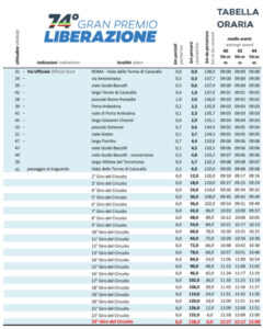 thumbnail of 3334441 TABELLA DI MARCIA GP LIBERAZIONE 2021