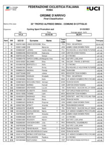 thumbnail of ORDINE DI ARRIVO TROFEO BINDA COMPLETO TROFEO BINDA 2021 WOMEN ELITE