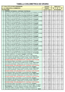 thumbnail of TABELLA DI MARCIA 2021 TROFEO CITTA DI SAN VENDEMIANO
