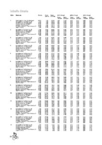 thumbnail of TABELLA DI MARCIA CIRCUITO DEL PORTO 2021