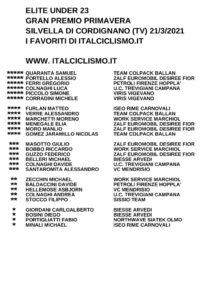 thumbnail of U23 GP PRIMAVERA I FAVORITI ITALCICLISMO 2021