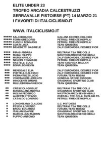 thumbnail of u23 arcadia calcestruzzi i favoriti italciclismo 2021