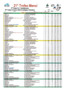 thumbnail of 102 TABELLA DI MARCIA TROFEO MENCI 2021 IIK
