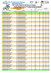 thumbnail of 103 UNDER 23 CRONOTABELLA TROFEO SPORTIVI DI PIEVE AL TOPPO 2021