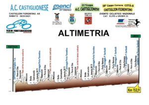 thumbnail of 104 ALTIMETRIA 2021 TROFEO MENCI UIHY