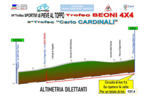 thumbnail of 104 UNDER 23 ALTIMETRIA TROFEO SPORTIVI DI PIEVE AL TOPPO 2021