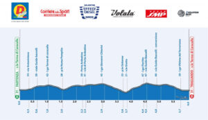 thumbnail of 202 ALTIMETRIA JUNIORES GP GRAN PREMIO LIBERAZIONE 2021