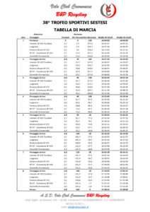 thumbnail of 33 TABELLA DI MARCIA TROFEO SPORTIVI SESTESI 2021