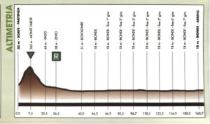 thumbnail of 4 ALTIMETRIA VICENZA BIONDE 2021