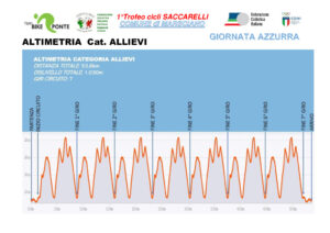 thumbnail of 5 ALTIMETRIA ALLIEVI TROFEO CICLI SACCARELLI 2021