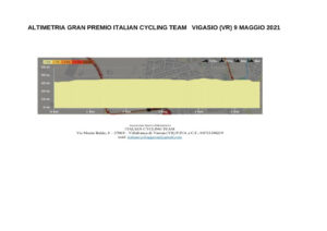 thumbnail of 6677 ALTIMETRIA GRAN PREMIO ITALIAN CYCLING TEAM 2021