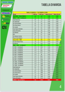 thumbnail of TABELLA DI MARCIA GRAN PREMIO 2021 GENERAL STORE