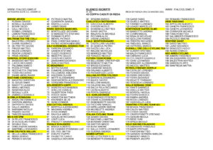 thumbnail of U23 COPPA CADUTI REDA 2021 ELENCO PARTENTI