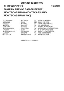 thumbnail of XC ORDINE ARRIVO GRAN PREMIO SAN GIUSEPPE 2021