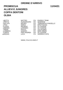 thumbnail of XC PROMISCUA COPPA DENTONI OLBIA 2021