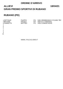 thumbnail of XCDE RUBANO ALLIEVI GP SPORTIVI RUBANO 2021