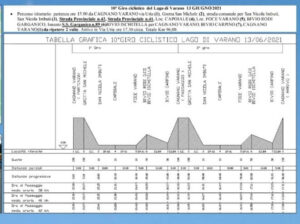 thumbnail of 2 ALTIMETRIA 2021 GIRO LAGO VARANO