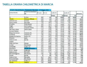 thumbnail of 2 TABELLA DI MARCIA TROFEO TOMMASINO BACCIOTTI 2021 GP CITTA DI FIESOLE