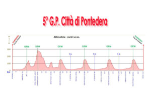 thumbnail of 2 altimetria 2021 gran premio citta di pontedera