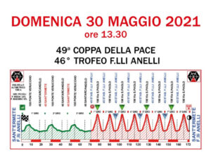 thumbnail of 3 ALTIMETRIA COPPA DELLA PACE 2021