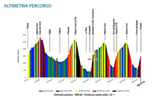 thumbnail of 3 ALTIMETRIA TROFEO TOMMASINO BACCIOTTI 2021 GP CITTA DI FIESOLE