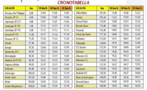 thumbnail of 3 CRONOTABELLA 2021 PESSANO RONCOLA