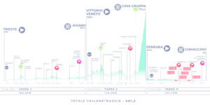 thumbnail of 2 ALTIMETRIA GENERALE ADRIATICA IONICA RACE 202 AIR 2021 ALTIMETRIA TOTALE