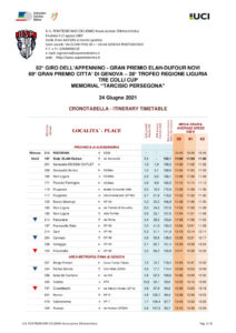 thumbnail of 2 TABELLA DI MARCIA 2021 GIRO DELL’APPENNINO 2021