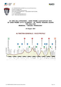 thumbnail of 3 ALTIMETRIA 2021 GIRO DELL APPENNINO