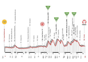 thumbnail of 3 TAPPA ALTIMETRIA GIRO ITALIA DONNE 2021 CASALE MONFERRATO OVADA