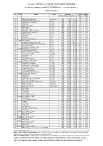 thumbnail of 3 Tabella-Marcia-To-Bi-2021 GIRO PROVINCIA BIELLA 2021