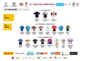 thumbnail of 33 GIRO DELL APPENNINO 2021 SQUADRE PARTECIPANTI