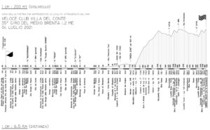 thumbnail of ALTIMETRIA GIRO DEL MEDIO BRENTA 2021