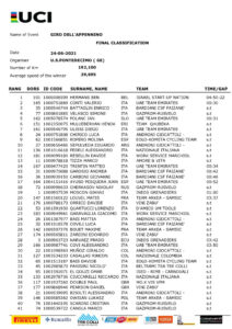 thumbnail of Ordine arrivo 2021 GIRO DELL APPENNINO 2021