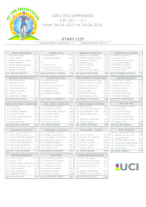 thumbnail of Start List GIRO DELL’APPENNINO 2021