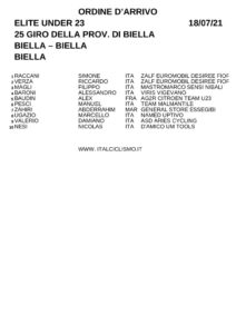 thumbnail of XCTY B GIRO DELLA PROVINCIA DI BIELLA 2021 ORDINE ARRIVO
