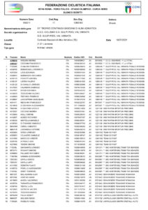 thumbnail of 1 Trofeo Contrada Basciani 18072021 elenco iscritti