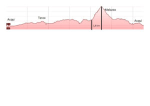 thumbnail of 2 Altimetria MEMORIAL CLAUDIA 2021