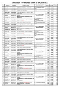 thumbnail of 2 TABELLA DI MARCIA 2021 TROFEO CITTA DI MALMANTILE