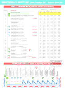 thumbnail of 2 TABELLA DI MARCIA GRAN PREMIO CAPODARCO 2021