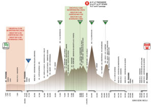 thumbnail of ALTIMETRIA 2021 POGGIANA GRAN PREMIO GP SPORTIVI 2021