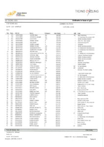 thumbnail of Class. 2 GP Ticino, Elite, U23, A-1