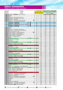 thumbnail of TABELLA DI MARCIA GP SPORTIVI POGGIANA 2021