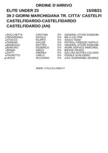 thumbnail of XC 2 TROFEO CITTA DI CASTELFIDARDO 2021 ORDINE D’ARRIVO