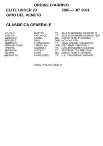 thumbnail of XC ORDINE CLASSIFICA GENERALE FINALE 2021 GIRO DEL VENETO