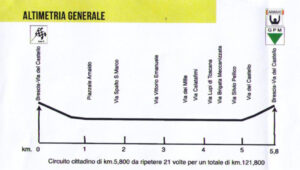 thumbnail of altimetria trofeo città di brescia