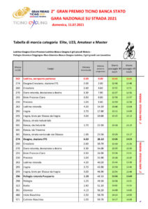 thumbnail of tabella-di-marcia-2-gp-ticino-cat.-elite-u23-amateur-lodrino-2021-v.-16.3.21