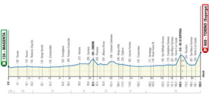 thumbnail of 1 ALTIMETRIA 2021 MILANO TORINO SXGXGS