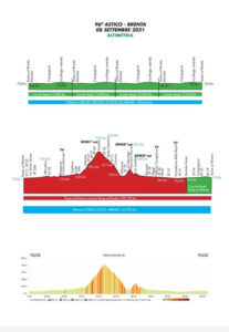 thumbnail of 1 ALTIMETRIA ASTICO BRENTA 2021 CCCCCCCCCC
