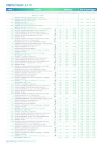 thumbnail of 2 CRONOTABELLA IL PICCOLO LOMBARDIA 2021